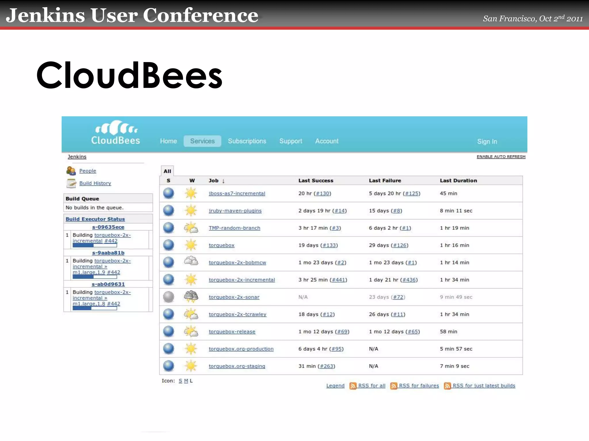 CloudBees