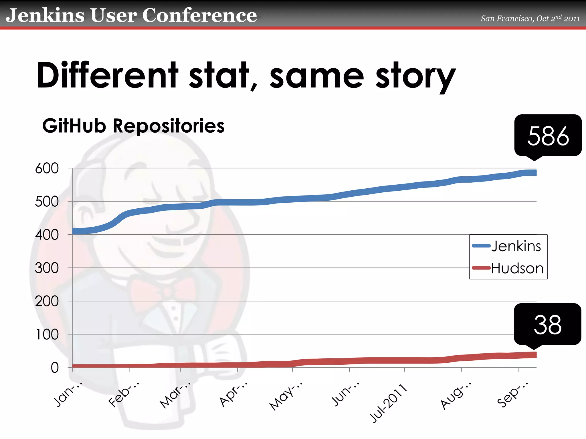 Different stat, same storyGitHub Repositories58638