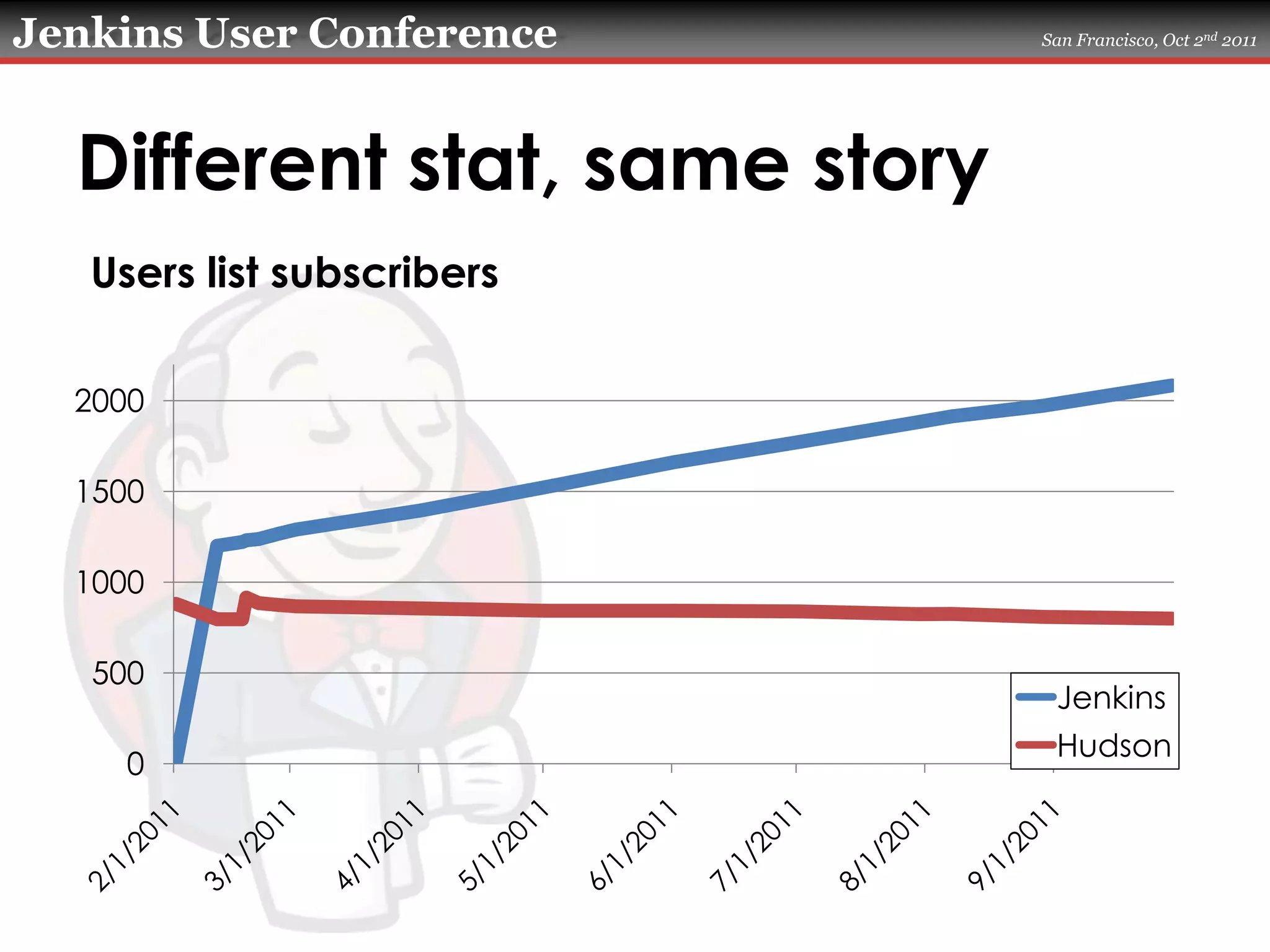 Different stat, same storyUsers list subscribers