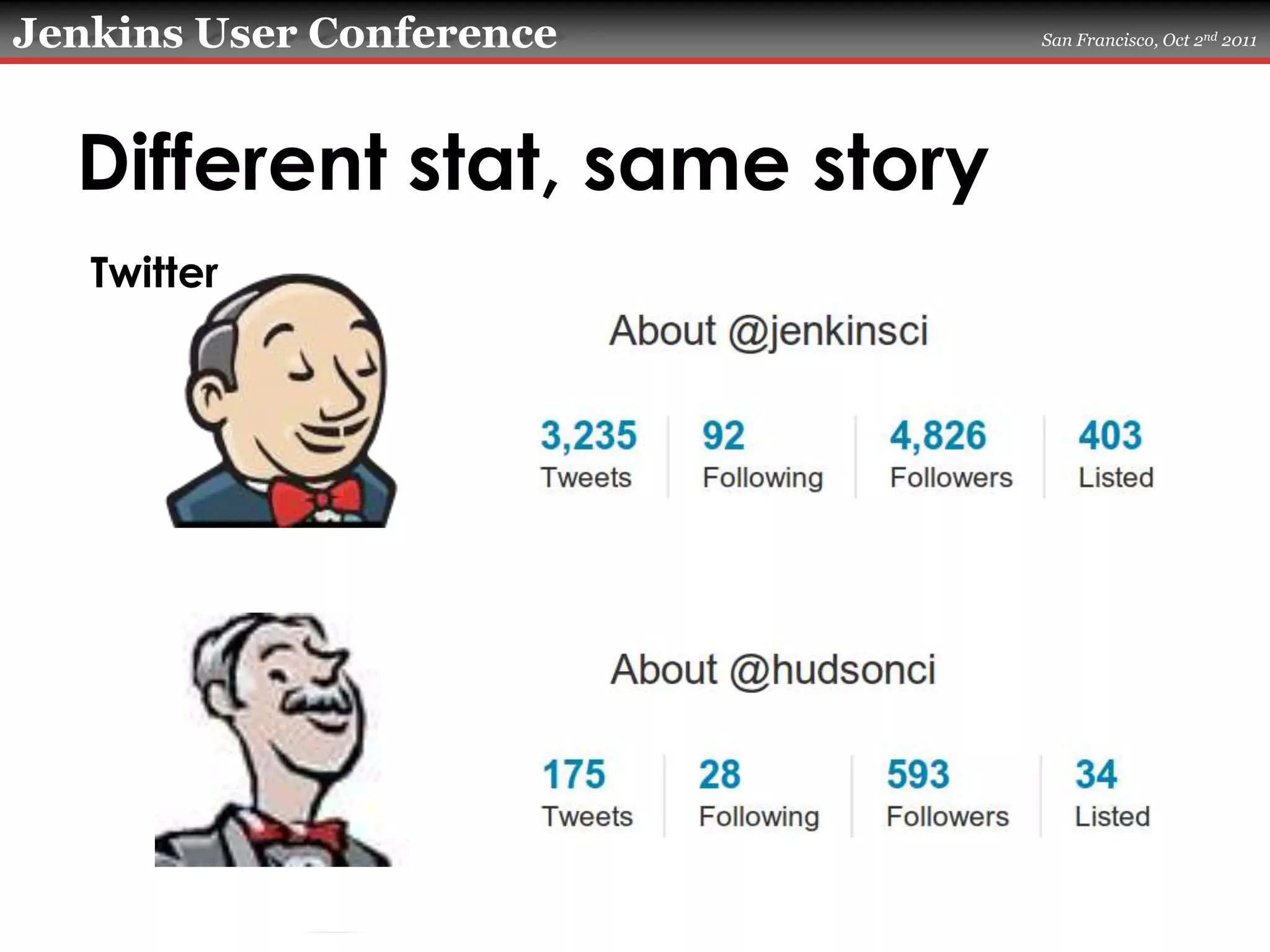 Different stat, same storyTwitter