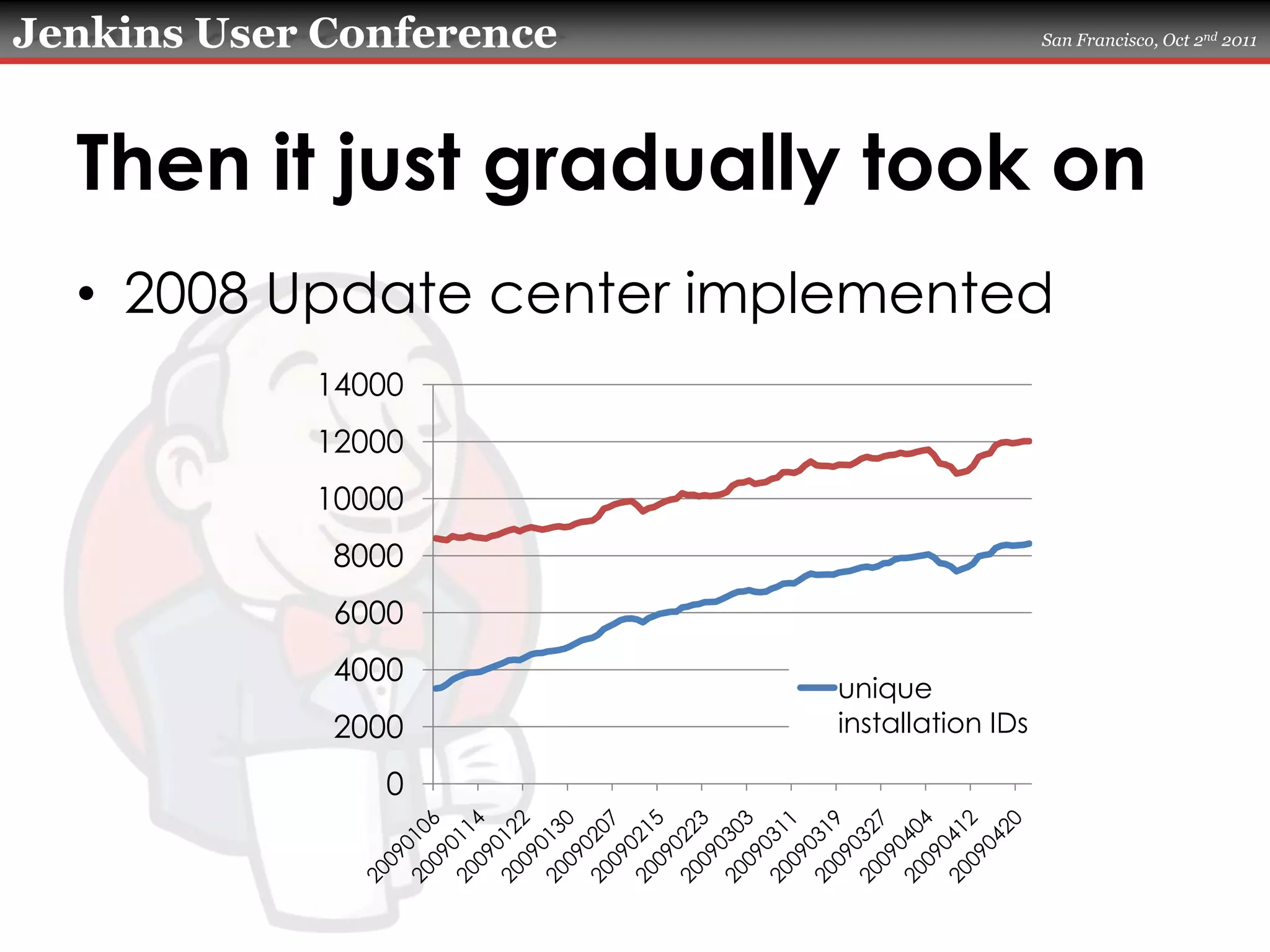 Then it just gradually took on2008 Update center implemented