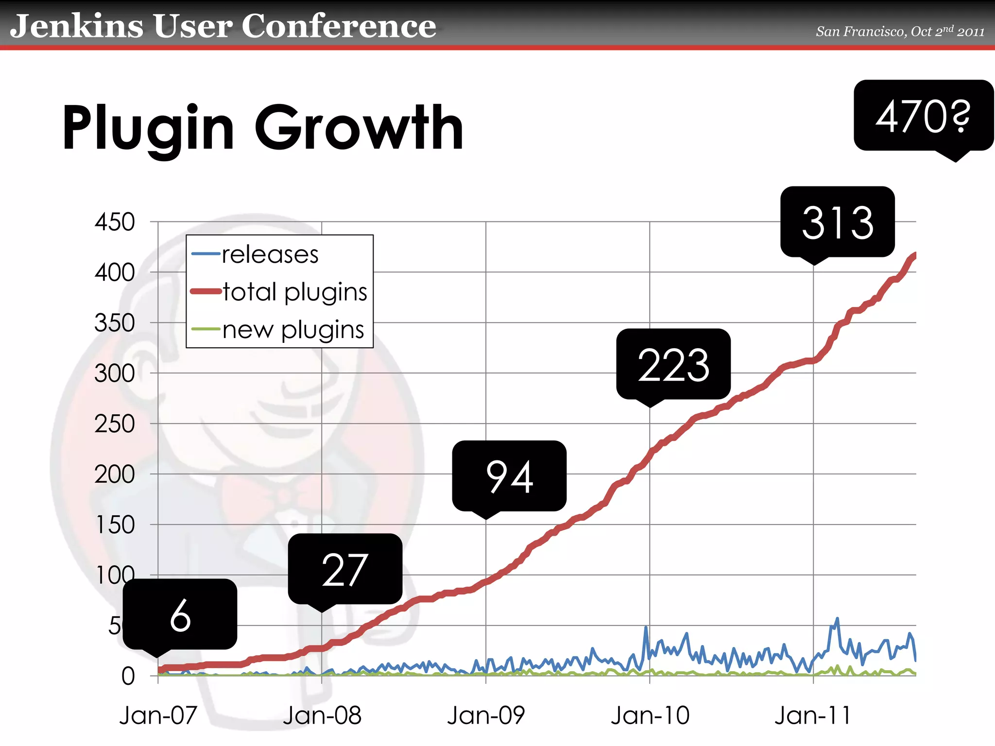 Plugin Growth470? 31322394276