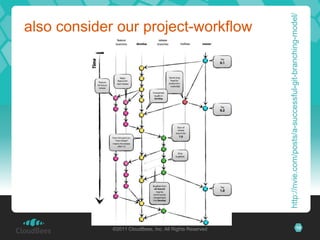 « membersof a team integratetheirworkfrequently. Eachintegrationisverified by an automatedbuildto detectintegrationerrorsas quickly as possible. (…) significantlyreducedintegrationproblems and allows a team to developcohesive software more rapidly. »http://martinfowler.com/articles/continuousIntegration.htmlContinuousIntegration©2011 CloudBees, Inc. All Rights Reserved