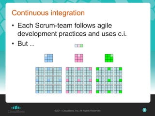 JUG-LeaderLet’s talk about Henry (real nameobfuscated)©2011 CloudBees, Inc. All Rights Reserved