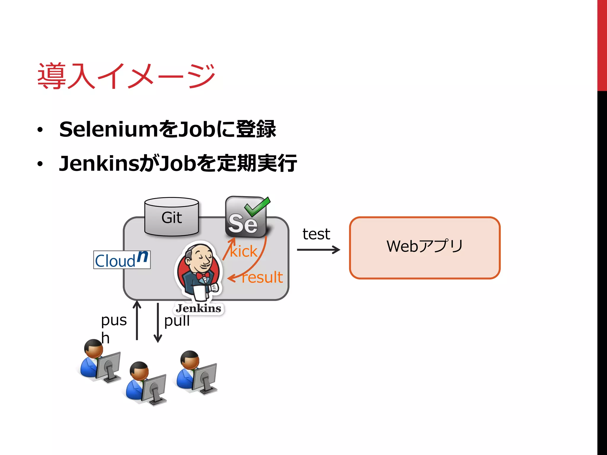 導入イメージ
Git
Webアプリ
• SeleniumをJobに登録
• JenkinsがJobを定期実行
pus
h
pull
test
kick
result
 