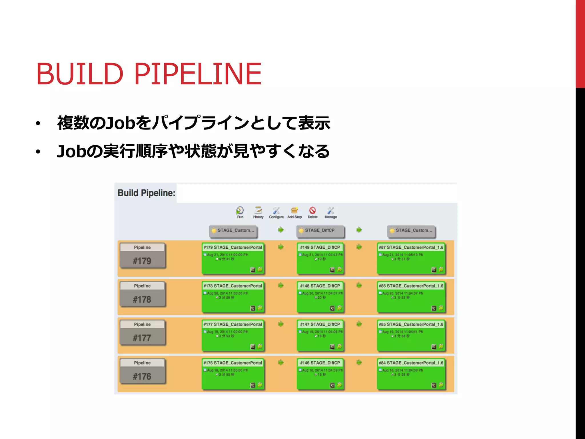 BUILD PIPELINE
• 複数のJobをパイプラインとして表示
• Jobの実行順序や状態が見やすくなる
 