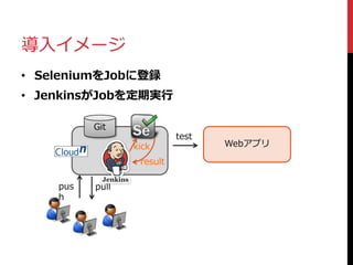 導入イメージ
Git
Webアプリ
• SeleniumをJobに登録
• JenkinsがJobを定期実行
pus
h
pull
test
kick
result
 