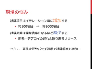 現場の悩み
試験項目はイテレーション毎に増加する
• 約100項目 → 約2000項目
試験期間は開発後半になるほど減少する
• 開発・デプロイの遅れと迫り来るリリース
さらに、要件変更やパッチ適用で試験頻度も増加…
 