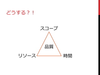 どうする？！
品質
スコープ
リソース 時間
 