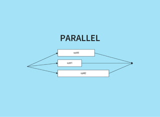 PARALLEL
 