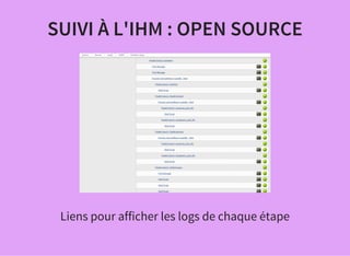 SUIVI À L'IHM : OPEN SOURCE
Liens pour afficher les logs de chaque étape
 