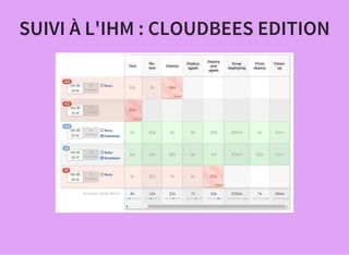 SUIVI À L'IHM : CLOUDBEES EDITION
 