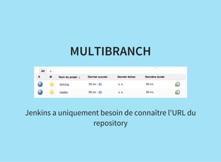 MULTIBRANCH
Jenkins a uniquement besoin de connaître l'URL du
repository
 