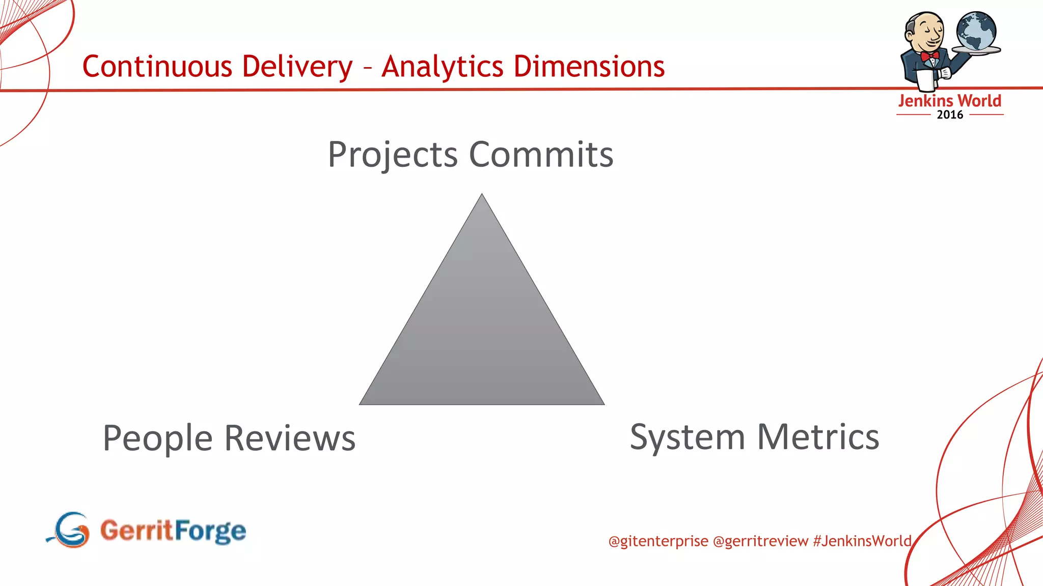 @gitenterprise @gerritreview #JenkinsWorld
Continuous Delivery – Analytics Dimensions
Projects Commits
People Reviews System Metrics
 