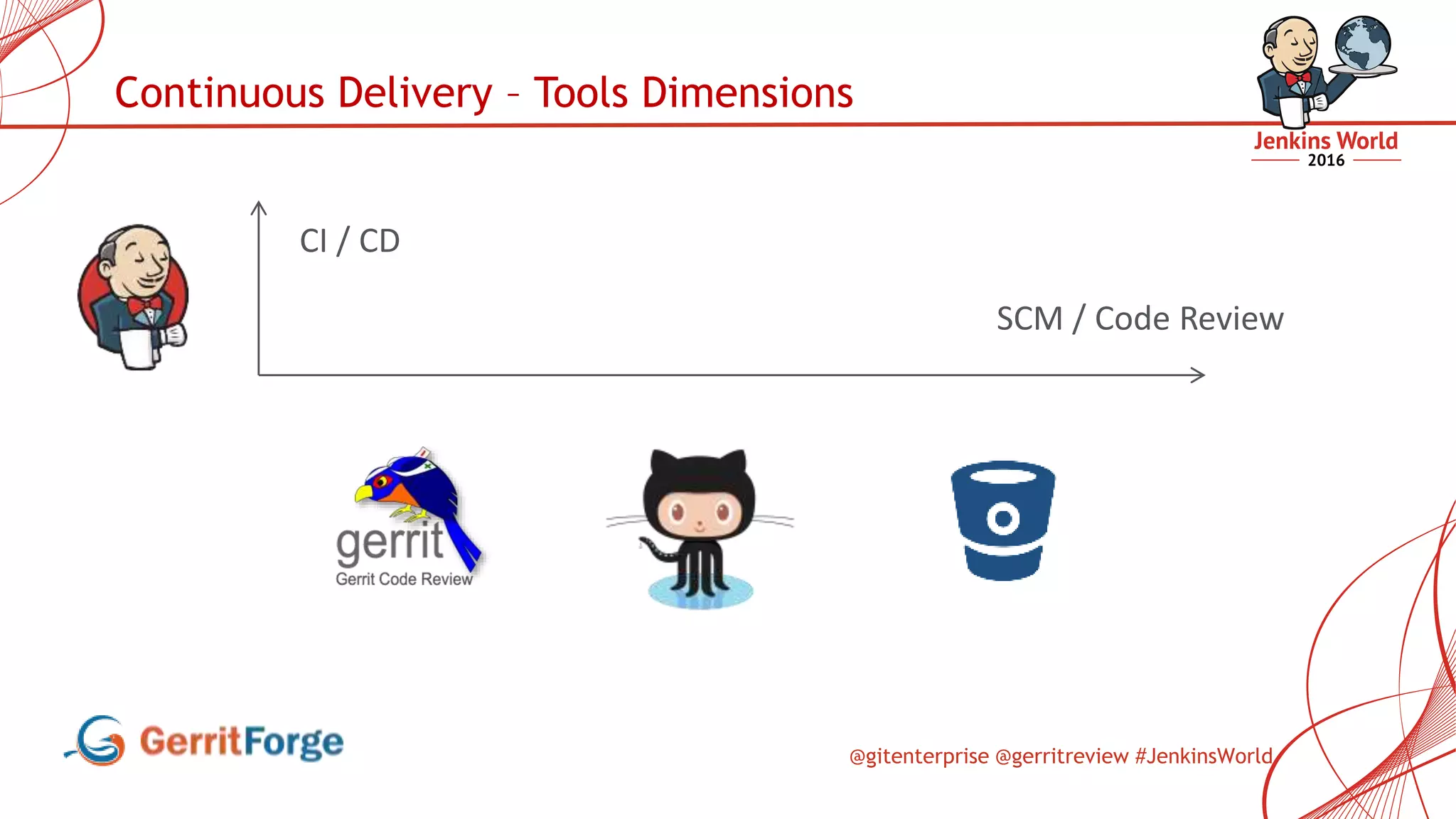 @gitenterprise @gerritreview #JenkinsWorld
Continuous Delivery – Tools Dimensions
SCM / Code Review
CI / CD
 