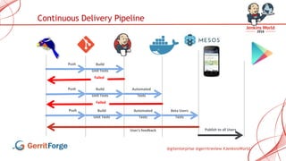 @gitenterprise @gerritreview #JenkinsWorld
Continuous Delivery Pipeline
Push Build
Unit Tests
Push Build
Unit Tests
Automated
Tests
Push Build
Unit Tests
Automated
Tests
Beta Users
Tests
User's feedback Publish to all Users
Failed
Failed
 