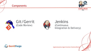 @gitenterprise @gerritreview #JenkinsWorld
Git/Gerrit
(Code Review)
Components
Jenkins
(Continuous
Integration & Delivery)
 