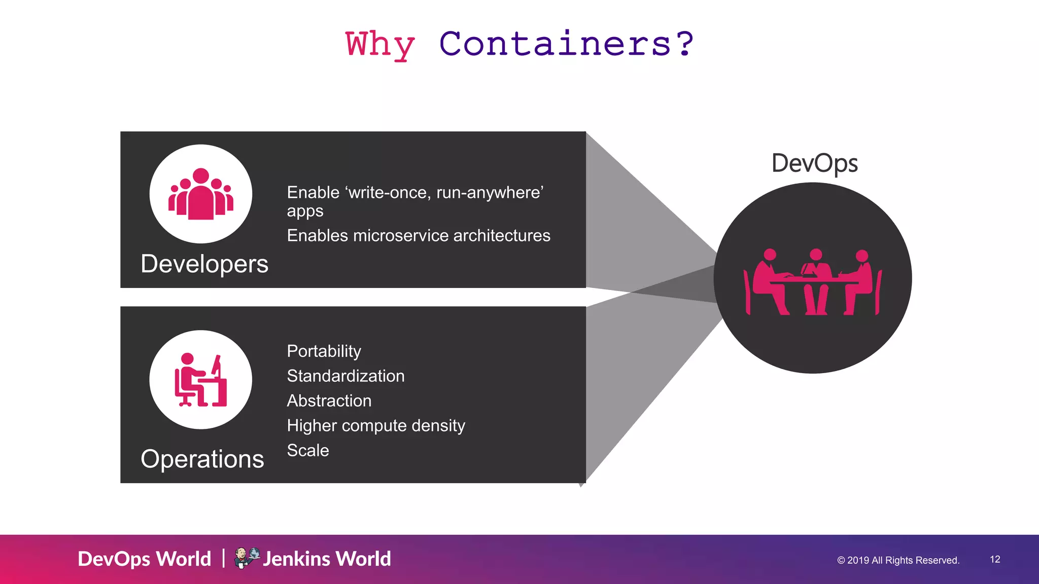 From Zero to DevOps Superhero: The Container Edition (JenkinsWorld SF ...