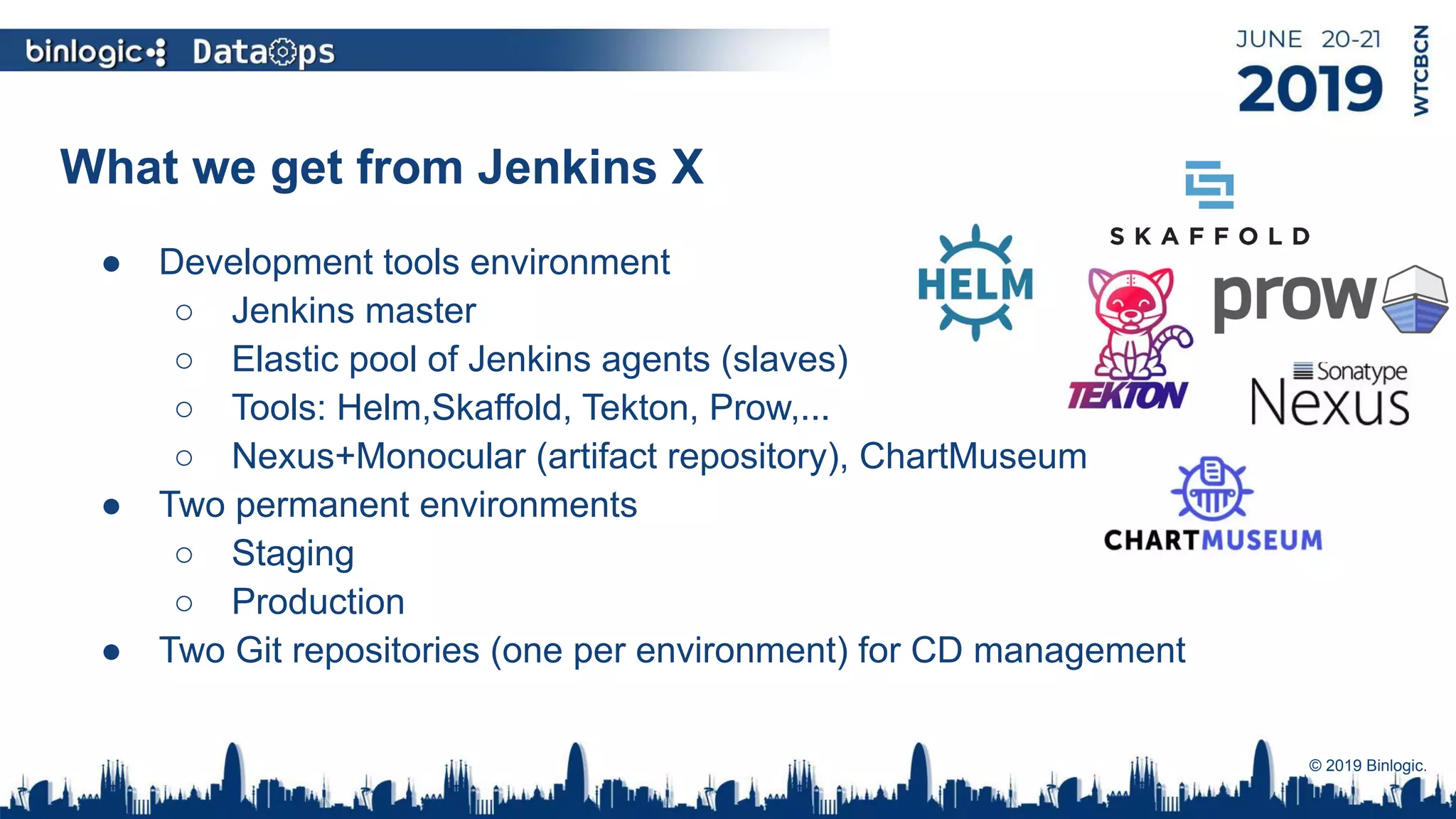 What we get from Jenkins X
© 2019 Binlogic.
● Development tools environment
○ Jenkins master
○ Elastic pool of Jenkins agents (slaves)
○ Tools: Helm,Skaffold, Tekton, Prow,...
○ Nexus+Monocular (artifact repository), ChartMuseum
● Two permanent environments
○ Staging
○ Production
● Two Git repositories (one per environment) for CD management
 
