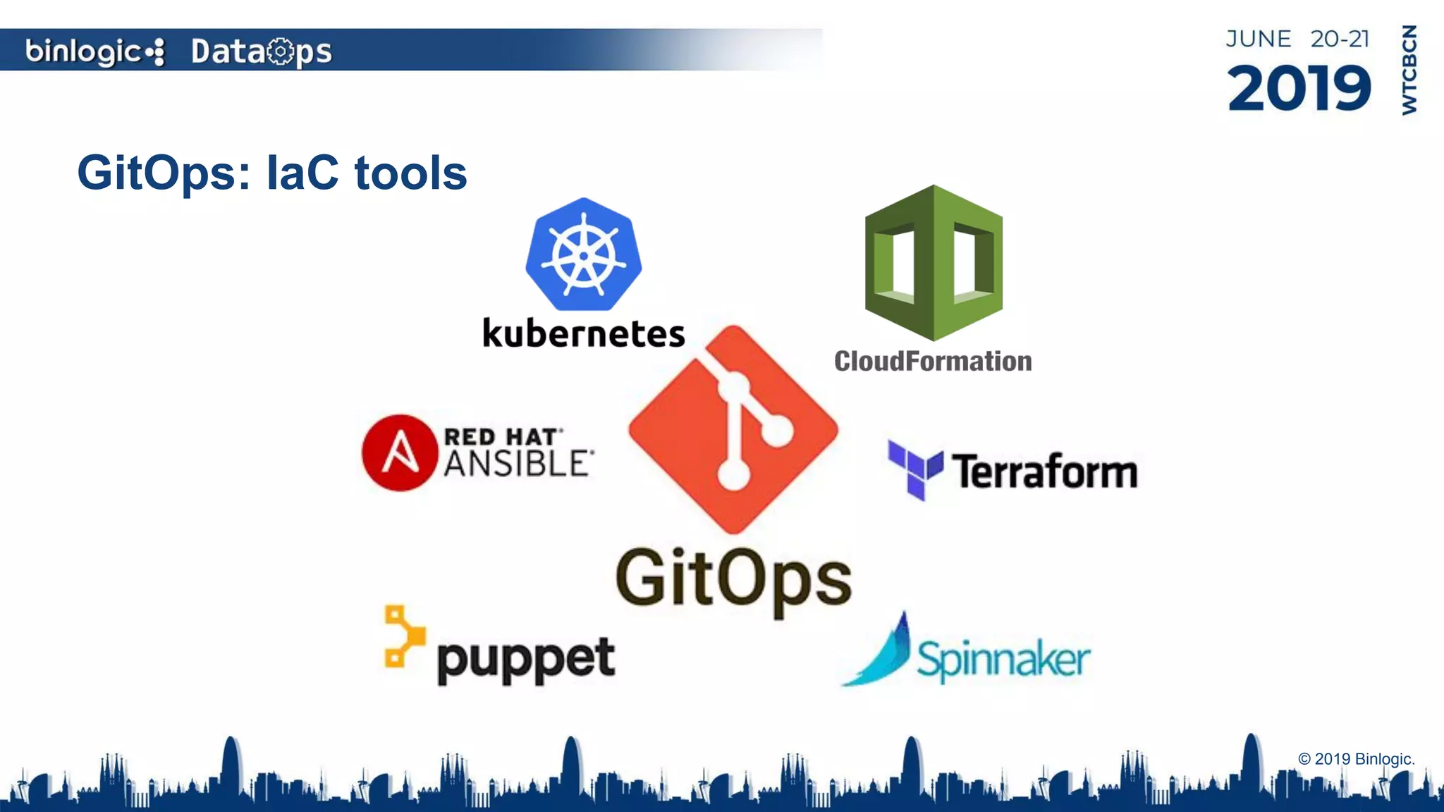GitOps: IaC tools
© 2019 Binlogic.
 