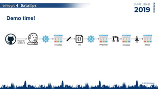 Demo time!
© 2019 Binlogic.
 