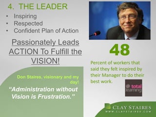 1. Know your vision!
2. Know the vision of
your team members!
98% of employees will fail
to be engaged when
managers give ...