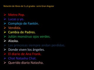 Relación de libros de 5 y 6 grados serie Gran Angular
 Metro Pop.
 Lucas y yo.
 Complejo de Faetón.
 Vendida.
 Cambia de Padres.
 Julián monstruo ojos verdes.
 Alaska.
 Las princesas siempre andan perdidas.
 Donde viven los ángeles.
 El diario de Ana Frank.
 Chat Natasha Chat.
 Querido diario Natasha.
 