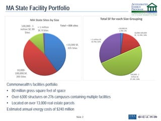 Slide 2
MA State Facility Portfolio
Commonwealth’s facilities portfolio:
• 80 million gross square feet of space
• Over 63...
