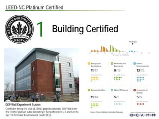 LEED-NC Platinum Certified
1 Building Certified
Source: Green Building Information Gateway
DEP Wall Experiment Station
Cer...
