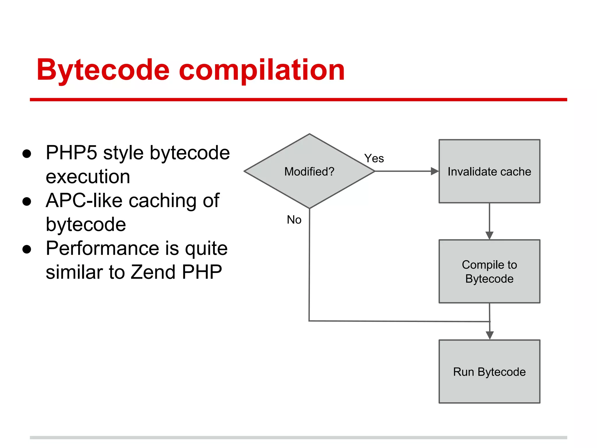 Bytecode compilation 
● PHP5 style bytecode Yes 
Modified? Invalidate cache 
Compile to 
Bytecode 
Run Bytecode 
No 
execution 
● APC-like caching of 
bytecode 
● Performance is quite 
similar to Zend PHP 
 