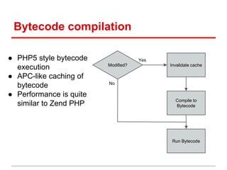 Bytecode compilation 
● PHP5 style bytecode Yes 
Modified? Invalidate cache 
Compile to 
Bytecode 
Run Bytecode 
No 
execu...