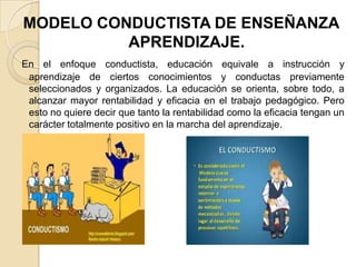 MODELO CONDUCTISTA DE ENSEÑANZA
APRENDIZAJE.
En el enfoque conductista, educación equivale a instrucción y
aprendizaje de ciertos conocimientos y conductas previamente
seleccionados y organizados. La educación se orienta, sobre todo, a
alcanzar mayor rentabilidad y eficacia en el trabajo pedagógico. Pero
esto no quiere decir que tanto la rentabilidad como la eficacia tengan un
carácter totalmente positivo en la marcha del aprendizaje.

 