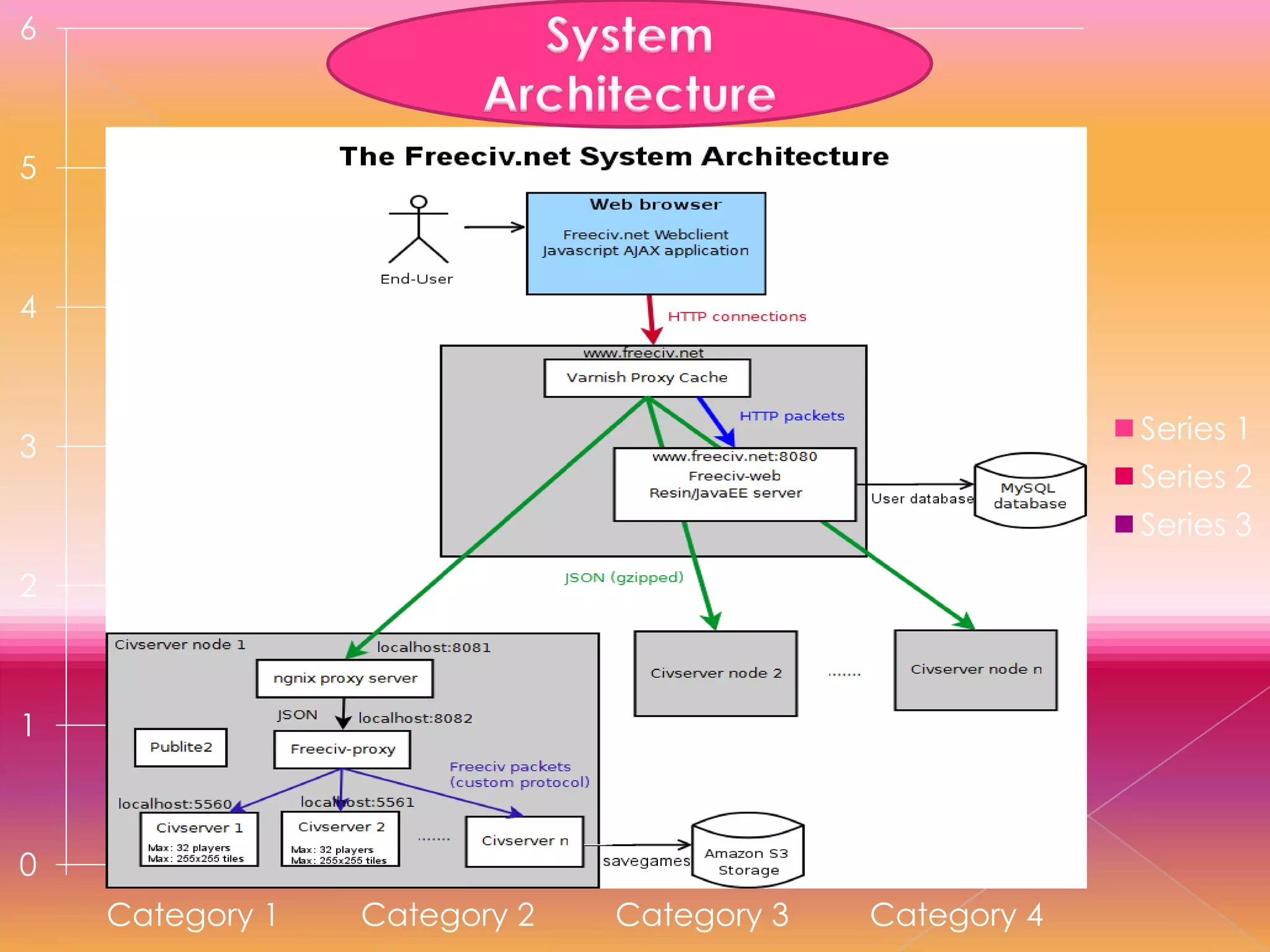 6

5

4

Series 1

3

Series 2
Series 3

2

1

0
Category 1

Category 2

Category 3

Category 4

 