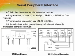 Wireless Microcontroller (IEEE802.15.4 and ZigBee): JN5139 | PPT