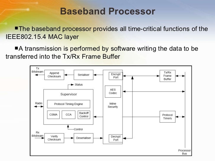 frame size zigbee JN5139 Wireless (IEEE802.15.4 Microcontroller and ZigBee):
