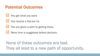 You get what you want.
You receive a flat-out no.
You are given a path to getting there.
More time is suggested before decision.
Potential Outcomes
None of these outcomes are bad.
They all lead to a new path of opportunity.
 