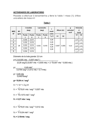 ACTIVIDADES DE LABORATORIO
Proceda a efectuar 5 lanzamientos y llene la tabla 1 masa (1). Utilice
una esfera de masa m1
Tabla 1
MED
Nº
M1
(grs)
t medido
(seg)
t promedio
(seg)
t
medi
entre
1 y 2
Altura (m)
g
calculad
m/s2
Velocida
d
(m/s)
Punto
1
Punto
2
Punto
1
Punto
2
h1 h2
V1 V2
1
28
0,034 0,017
0,033 0,016
0,28
0,28
0,28
0,28
0,28
0,007 0,505 10,04
0,37 3,16
2 0,032 0,016 0,37 3,16
3 0,033 0,014 0,37 3,16
4 0,033 0,019 0,37 3,16
5 0,034 0,016 0,37 3,16
Diámetro de la bola grande 2,0 cm
g=[ 2 (0,505 mts – 0,007 mts)2 ]_________________
(0,28 seg)2[ (0,007 mts + 0,505 mts) + 2 √0,007 mts * 0,505 mts ]
g= 0,49 mts2_________
0,0784 seg2 ( 0,512 mts + 0,11mts)
g= 0,49 mts
0,04876seg2
g= 10,04 m / seg2
V1 ² = Vi ² + 2 g h1
V1 = √2*9,81 mts / seg2 * 0,007 mts
V1 = √0,1373 mts2 / seg2
V1 = 0,37 mts / seg
V2 = √2*9,81 mts / seg2 * 0,512 mts
V2 = √10,04 mts2 / seg2
V2 = 3,16mts / seg
 
