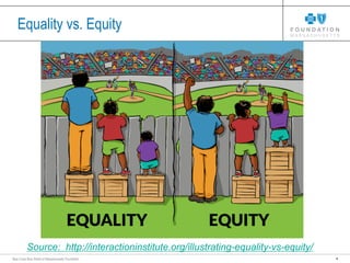 4Blue Cross Blue Shield of Massachusetts Foundation
Equality vs. Equity
Source: http://interactioninstitute.org/illustrating-equality-vs-equity/
 