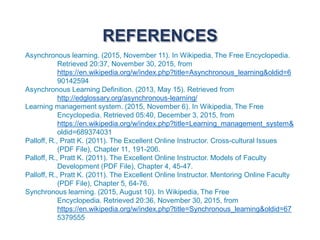 REFERENCES
Asynchronous learning. (2015, November 11). In Wikipedia, The Free Encyclopedia.
Retrieved 20:37, November 30, 2015, from
https://en.wikipedia.org/w/index.php?title=Asynchronous_learning&oldid=6
90142594
Asynchronous Learning Definition. (2013, May 15). Retrieved from
http://edglossary.org/asynchronous-learning/
Learning management system. (2015, November 6). In Wikipedia, The Free
Encyclopedia. Retrieved 05:40, December 3, 2015, from
https://en.wikipedia.org/w/index.php?title=Learning_management_system&
oldid=689374031
Palloff, R., Pratt K. (2011). The Excellent Online Instructor. Cross-cultural Issues
(PDF File), Chapter 11, 191-206.
Palloff, R., Pratt K. (2011). The Excellent Online Instructor. Models of Faculty
Development (PDF File), Chapter 4, 45-47.
Palloff, R., Pratt K. (2011). The Excellent Online Instructor. Mentoring Online Faculty
(PDF File), Chapter 5, 64-76.
Synchronous learning. (2015, August 10). In Wikipedia, The Free
Encyclopedia. Retrieved 20:36, November 30, 2015, from
https://en.wikipedia.org/w/index.php?title=Synchronous_learning&oldid=67
5379555
 