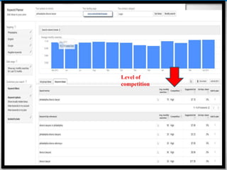 Level of
competition
 