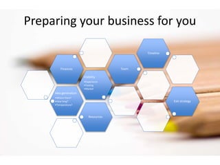 Preparing your business for you 
Finances Team 
Idea generation 
•Where from? 
•How long? 
•Temperature? 
Viability 
•Expe...