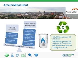 ArcelorMittal Gent
Electricity
generation
Carbon recycling
with LanzaTech
• 120,000 tons/annum CO2
reduction
• 300,000 tons/annum CO2
captured for future reuse
• 60k MTA ethanol capacity
• Adding value to CO
9
 