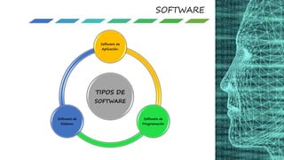 SOFTWARE
TIPOS DE
SOFTWARE
Software de
Aplicación:
Software de
Programación
Software de
Sistema:
 