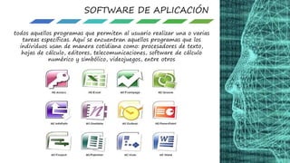 SOFTWARE DE APLICACIÓN
todos aquellos programas que permiten al usuario realizar una o varias
tareas específicas. Aquí se encuentran aquellos programas que los
individuos usan de manera cotidiana como: procesadores de texto,
hojas de cálculo, editores, telecomunicaciones, software de cálculo
numérico y simbólico, videojuegos, entre otros
 