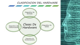 Clases De
Hardware
Dispositivo De
Entrada
Dispositivo De
Salida
Dispositivo De
Almacenamiento
Dispositivo De
Comunicación
CLASIFICACION DEL HARDWARE
 