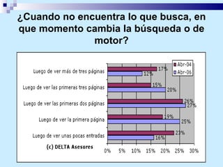 ¿Cuando no encuentra lo que busca, en que momento cambia la búsqueda o de motor? 
