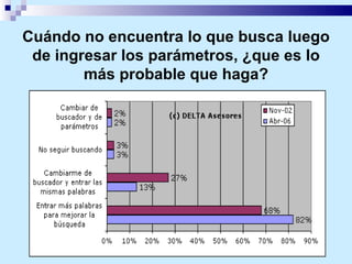 Cuándo no encuentra lo que busca luego de ingresar los parámetros, ¿que es lo más probable que haga? 