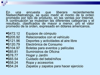 En una encuesta que liberara recientemente Nielsen/Netratings, se quiso medir el monto de la orden promedio por tipo de producto, en las ventas por Internet. A continuación se muestran las diferentes categorías y el resultado, clasificados de mayor a menor, pro el valor promedio de la orden, expresado en dólares americanos. $472.12 Equipos de cómputo $205.92 Relacionados con el vehículo $121.96 Deportes y actividades al aire libre $120.79 Electrónica de Consumo $104.97 Boletas para eventos y películas $85.81         Suministros de Oficina $78.77         Hogar y Jardín $65.54         Cuidado del bebé/niños $58.24         Ropa y accesorios $54.24         Zapatos y zapatos para hacer ejercicio 