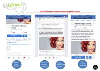 Measurement and Evaluation post re-launch
100 %
5 Star
Ratings
85 %
Customer
Retention
200 % new
customer
acquisition
Achieved
positive brand
heuristics
 