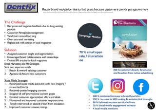 Repair brand reputation due to bad press because customers cannot get appointment
The Challenge
• Bad press and negative feedback due to long waiting
periods
• Customer Perception management
• Work turn around too long
• Over saturated marketing
• Replace ads with articles in local magazines
Solution
• Analysed customer insight and segmentation
• Encouraged brand collaborations with dealerships
• Drafted PR articles for local magazines
Email Marketing and PR Strategies
Sent two separate emails
1. Retain & reward existing customer
2. Appease &Assure new customers
Social Media Strategies
1. Revamped social media accounts with new imagery /
re worded blurbs
2. Routinely posted engaging content
3. Stopped all self promotional content posts
4. Created customer appreciation offers and deals
5. Monitored and improved customer response time
6. Timely intervened or abated crisis's from escalation
7. Improved customer reviews ratings
• 600 % combined increase in brand heuristics
• 200 % increase in SEO ranking & website click throughs
• 98 % Follower increase on all platforms
• 78 % Social media engagement increase
• 4 local media mentions
70 % email open
rate / interaction
on
200 % customers Reach, Resonance
and Reaction from native advertising
 